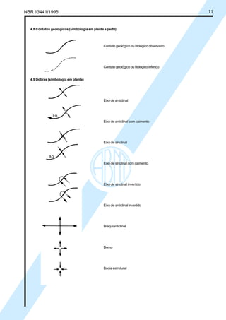 NBR 13441/1995 11
4.8 Contatos geológicos (simbologia em planta e perfil)
Contato geológico ou litológico observado
Contato geológico ou litológico inferido
4.9 Dobras (simbologia em planta)
Eixo de anticlinal
Eixo de anticlinal com caimento
Eixo de sinclinal
Eixo de sinclinal com caimento
Eixo de sinclinal invertido
Eixo de anticlinal invertido
Braquianticlinal
Domo
Bacia estrutural
Cópia não autorizada
 
