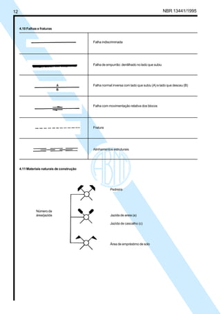 12 NBR 13441/1995
4.10 Falhas e fraturas
Falha indiscriminada
Falha de empurrão: dentilhado no lado que subiu
Falha normal inversa com lado que subiu (A) e lado que desceu (B)
Falha com movimentação relativa dos blocos
Fratura
Alinhamentos estruturais
4.11 Materiais naturais de construção
Pedreira
Número da
área/jazida Jazida de areia (a)
Jazida de cascalho (c)
Área de empréstimo de solo
Cópia não autorizada
 