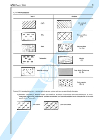 NBR 13441/1995 5
4.2 Sedimentos e solos
Textura Gênese
Argila Solo residual
(SR)
Silte Solo saprolítico
(SS)
Areia Talus, Colúvio
(Ta, Co)
Pedregulho Aluvião
(Al)
Matacão e blocos Solo alúvio, Coluvionar
(Al, Co)
Solo orgânico
(S org)
Notas: a) Em mapas geológicos para a representação de gênese, pode-se optar apenas pela utilização das siglas.
b) Para solos compostos por diferentes frações granulométricas, devem ser sobrepostas as respectivas simbologias, de modo a
evidenciar a ocorrência de cada material. Deve ser representada com maior intensidade a fração preponderante no composto
granulométrico. Por exemplo:
Silte argiloso Areia silto argilosa
Cópia não autorizada
 