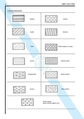6 NBR 13441/1995
4.3 Rochas sedimentares
Folhelho Calcário
Argilito Dolomito
Siltito Calcário argiloso ou marga
Arenito Calcário oolítico
Conglomerado Arenito calcífero
Arcózio Siltito calcífero
Rochas salinas
(gesso, anidrita, salgema, etc.)
Cópia não autorizada
 