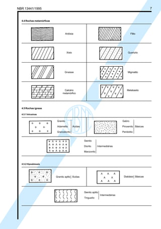 NBR 13441/1995 7
4.4 Rochas metamórficas
Ardósia Filito
Xisto Quartzito
Gnaisse Migmatito
Calcário Metabasito
metamórfico
4.5 Rochas ígneas
4.5.1 Intrusivas
Granito
Adamelito
Granodiorito
Ácidas







Gabro
Piroxenito
Peridotito
Básicas







Sienito
Diorito
Manzonito
Intermedi







árias
4.5.2 Hipoabissais
}Granito aplito Ácidas }Diabásio Básicas
Sienito aplito
Tinguaíto
árias




Intermedi
Cópia não autorizada
 