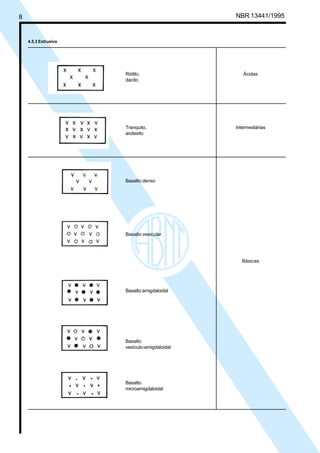 8 NBR 13441/1995
4.5.3 Extrusiva
Riólito, Ácidas
dacito
Tranquito, Intermediárias
andesito
Basalto denso
Basalto vesicular
Básicas
Basalto amigdaloidal
Basalto
vesículo-amigdaloidal
Basalto
microamigdaloidal
Cópia não autorizada
 