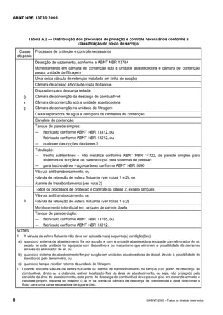 Cópia não autorizada



ABNT NBR 13786:2005




            Tabela A.2 — Distribuição dos processos de proteção e controle necessários conforme a
                                       classificação do posto de serviço

     Classe Processos de proteção e controle necessários
    do posto
                Detecção de vazamento, conforme a ABNT NBR 13784
                Monitoramento em câmara de contenção sob a unidade abastecedora e câmara de contenção
                para a unidade de filtragem
                Uma única válvula de retenção instalada em linha de sucção
                Câmara de acesso à boca-de-visita do tanque
                Dispositivo para descarga selada
        0       Câmara de contenção da descarga de combustível
        1       Câmara de contenção sob a unidade abastecedora
        2       Câmara de contenção na unidade de filtragem
                Caixa separadora de água e óleo para os canaletes de contenção
                Canalete de contenção
                Tanque de parede simples:
                ―    fabricado conforme ABNT NBR 13312, ou
                ―    fabricado conforme ABNT NBR 13212, ou
                ―    qualquer das opções da classe 3
                Tubulação:
                ―    trecho subterrâneo – não metálica conforme ABNT NBR 14722, de parede simples para
                     sistemas de sucção e de parede dupla para sistemas de pressão
                ―    para trecho aéreo – aço-carbono conforme ABNT NBR 5590
                Válvula antitransbordamento, ou
                válvula de retenção de esfera flutuante (ver notas 1 e 2), ou
                Alarme de transbordamento (ver nota 2)
                Todos os processos de proteção e controle da classe 2, exceto tanques
                Válvula antitransbordamento, ou
        3       válvula de retenção de esfera flutuante (ver notas 1 e 2)
                Monitoramento intersticial em tanques de parede dupla
                Tanque de parede dupla:
                ―    fabricado conforme ABNT NBR 13785, ou
                ―    fabricado conforme ABNT NBR 13212.
    NOTAS
    1    A válvula de esfera flutuante não deve ser aplicada na(s) seguinte(s) condição(ões):
    a) quando o sistema de abastecimento for por sucção e com a unidade abastecedora equipada com eliminador do ar,
       exceto se esta unidade for equipada com dispositivo e ou mecanismo que eliminem a possibilidade de derrames
       através do eliminador de ar, ou
    b) quando o sistema de abastecimento for por sucção em unidades abastecedoras de álcool, devido à possibilidade de
       transbordo pelo densímetro, ou
    c) quando o tanque receber retorno da unidade de filtragem.
    2   Quando aplicada válvula de esfera flutuante ou alarme de transbordamento no tanque cujo ponto de descarga de
        combustível, direto ou a distância, estiver localizado fora da área de abastecimento, ou seja, não protegido pelo
        canalete da área de abastecimento, este ponto de descarga de combustível deve possuir piso em concreto armado e
        canalete próprio, distante no máximo 0,50 m da borda da câmara de descarga de combustível e deve direcionar o
        fluxo para uma caixa separadora de água e óleo.



8                                                                                         ©ABNT 2005 - Todos os direitos reservados
 