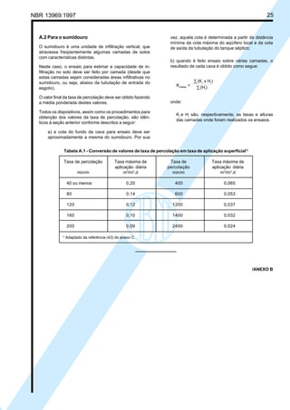 Cópia não autorizada

25

NBR 13969:1997

A.2 Para o sumidouro
O sumidouro é uma unidade de infiltração vertical, que
atravessa freqüentemente algumas camadas de solos
com características distintas.
Neste caso, o ensaio para estimar a capacidade de infiltração no solo deve ser feito por camada (desde que
estas camadas sejam consideradas áreas infiltrativas no
sumidouro, ou seja, abaixo da tubulação de entrada do
esgoto).
O valor final da taxa de percolação deve ser obtido fazendo
a média ponderada destes valores.
Todos os dispositivos, assim como os procedimentos para
obtenção dos valores da taxa de percolação, são idênticos à seção anterior conforme descritos a seguir:

vez, aquela cota é determinada a partir da distância
mínima da cota máxima do aqüífero local e da cota
de saída da tubulação do tanque séptico;
b) quando é feito ensaio sobre várias camadas, o
resultado de cada cava é obtido como segue:

Kmédia =

∑ (K i x Hi )
∑ (Hi )

onde:
Ki e Hi são, respectivamente, as taxas e alturas
das camadas onde foram realizados os ensaios.

a) a cota do fundo da cava para ensaio deve ser
aproximadamente a mesma do sumidouro. Por sua
Tabela A.1 - Conversão de valores de taxa de percolação em taxa de aplicação superficial1)
Taxa de percolação

Taxa máxima de
aplicação diária
m3/m2.d

Taxa de
percolação
min/m

40 ou menos

0,20

400

0,065

80

0,14

600

0,053

120

0,12

1200

0,037

160

0,10

1400

0,032

200

0,09

2400

0,024

min/m

1)

Taxa máxima de
aplicação diária
m3/m2.d

Adaptado da referência (43) do anexo C.

/ANEXO B

 