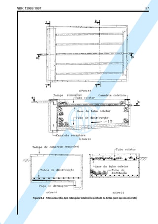 Cópia não autorizada

27

NBR 13969:1997

a) Planta 4-4

b) Corte 3-3

c) Corte 1-1

d) Corte 2-2

Figura B.2 - Filtro anaeróbio tipo retangular totalmente enchido de britas (sem laje de concreto)

 