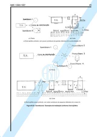 Cópia não autorizada

45

NBR 13969:1997

a1) Planta

a2) Corte

a) Nível aqüífero profundo, com poucos sumidouros de grandes diâmetros (D) e profundidades (H)

b1) Planta

b2) Corte
b) Nível aqüífero pouco profundo, com vários sumidouros de pequenos diâmetros (d) e rasos (h)

Figura B.22 - Sumidouros - Exemplos de instalação conforme nível aqüífero

 