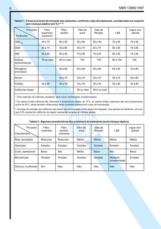 Nbr 13969 | PDF