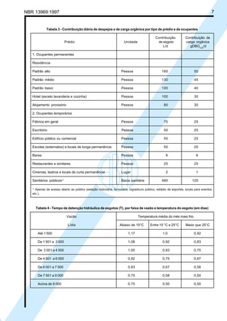 Nbr 13969 | PDF