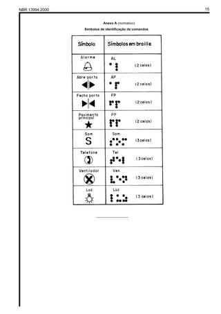 NBR 13994:2000                                           15


                           Anexo A (normativo)
                 Símbolos de identificação de comandos




                       _________________
 