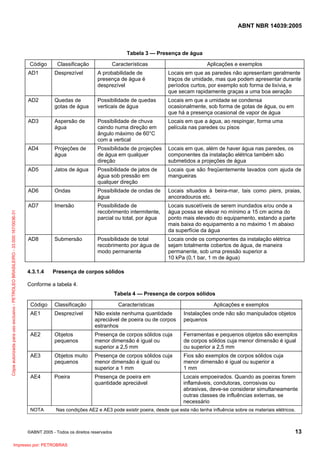 ABNT NBR 14039:2005

Tabela 3 — Presença de água
Código

Classificação

Características

Aplicações e exemplos

Desprezível

A probabilidade de
presença de água é
desprezível

Locais em que as paredes não apresentam geralmente
traços de umidade, mas que podem apresentar durante
períodos curtos, por exemplo sob forma de lixívia, e
que secam rapidamente graças a uma boa aeração

AD2

Quedas de
gotas de água

Possibilidade de quedas
verticais de água

Locais em que a umidade se condensa
ocasionalmente, sob forma de gotas de água, ou em
que há a presença ocasional de vapor de água

AD3

Aspersão de
água

Possibilidade de chuva
caindo numa direção em
ângulo máximo de 60°C
com a vertical

Locais em que a água, ao respingar, forma uma
película nas paredes ou pisos

AD4

Projeções de
água

Possibilidade de projeções
de água em qualquer
direção

Locais em que, além de haver água nas paredes, os
componentes da instalação elétrica também são
submetidos a projeções de água

AD5

Jatos de água

Possibilidade de jatos de
água sob pressão em
qualquer direção

Locais que são freqüentemente lavados com ajuda de
mangueiras

AD6

Ondas

Possibilidade de ondas de
água

Locais situados à beira-mar, tais como piers, praias,
ancoradouros etc.

AD7
Cópia autorizada para uso exclusivo - PETROLEO BRASILEIRO - 33.000.167/0036-31

AD1

Imersão

Possibilidade de
recobrimento intermitente,
parcial ou total, por água

Locais suscetíveis de serem inundados e/ou onde a
água possa se elevar no mínimo a 15 cm acima do
ponto mais elevado do equipamento, estando a parte
mais baixa do equipamento a no máximo 1 m abaixo
da superfície da água

AD8

Submersão

Possibilidade de total
recobrimento por água de
modo permanente

Locais onde os componentes da instalação elétrica
sejam totalmente cobertos de água, de maneira
permanente, sob uma pressão superior a
10 kPa (0,1 bar, 1 m de água)

4.3.1.4

Presença de corpos sólidos

Conforme a tabela 4.
Tabela 4 — Presença de corpos sólidos
Código

Classificação

Características

Aplicações e exemplos

AE1

Desprezível

Não existe nenhuma quantidade
apreciável de poeira ou de corpos
estranhos

Instalações onde não são manipulados objetos
pequenos

AE2

Objetos
pequenos

Presença de corpos sólidos cuja
menor dimensão é igual ou
superior a 2,5 mm

Ferramentas e pequenos objetos são exemplos
de corpos sólidos cuja menor dimensão é igual
ou superior a 2,5 mm

AE3

Objetos muito
pequenos

Presença de corpos sólidos cuja
menor dimensão é igual ou
superior a 1 mm

Fios são exemplos de corpos sólidos cuja
menor dimensão é igual ou superior a
1 mm

AE4

Poeira

Presença de poeira em
quantidade apreciável

Locais empoeirados. Quando as poeiras forem
inflamáveis, condutoras, corrosivas ou
abrasivas, deve-se considerar simultaneamente
outras classes de influências externas, se
necessário

NOTA

Nas condições AE2 e AE3 pode existir poeira, desde que esta não tenha influência sobre os materiais elétricos.

©ABNT 2005 - Todos os direitos reservados

Impresso por: PETROBRAS

13

 