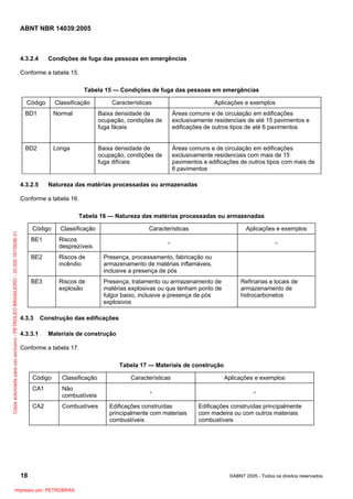 ABNT NBR 14039:2005

4.3.2.4

Condições de fuga das pessoas em emergências

Conforme a tabela 15.
Tabela 15 — Condições de fuga das pessoas em emergências
Código

Classificação

BD1

Normal

Baixa densidade de
ocupação, condições de
fuga fáceis

Áreas comuns e de circulação em edificações
exclusivamente residenciais de até 15 pavimentos e
edificações de outros tipos de até 6 pavimentos

BD2

Longa

Baixa densidade de
ocupação, condições de
fuga difíceis

Áreas comuns e de circulação em edificações
exclusivamente residenciais com mais de 15
pavimentos e edificações de outros tipos com mais de
6 pavimentos

4.3.2.5

Características

Aplicações e exemplos

Natureza das matérias processadas ou armazenadas

Conforme a tabela 16.

Cópia autorizada para uso exclusivo - PETROLEO BRASILEIRO - 33.000.167/0036-31

Tabela 16 — Natureza das matérias processadas ou armazenadas
Código

Classificação

BE1

Riscos
desprezíveis

BE2

Riscos de
incêndio

Presença, processamento, fabricação ou
armazenamento de matérias inflamáveis,
inclusive a presença de pós

BE3

Riscos de
explosão

Presença, tratamento ou armazenamento de
matérias explosivas ou que tenham ponto de
fulgor baixo, inclusive a presença de pós
explosivos

4.3.3

Características

Aplicações e exemplos

-

-

Refinarias e locais de
armazenamento de
hidrocarbonetos

Construção das edificações

4.3.3.1

Materiais de construção

Conforme a tabela 17.
Tabela 17 — Materiais de construção
Código

Classificação

Características

Aplicações e exemplos

CA1

Não
combustíveis

-

-

CA2

Combustíveis

18
Impresso por: PETROBRAS

Edificações construídas
principalmente com materiais
combustíveis

Edificações construídas principalmente
com madeira ou com outros materiais
combustíveis

©ABNT 2005 - Todos os direitos reservados

 