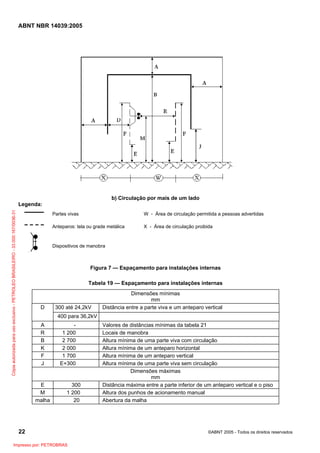 ABNT NBR 14039:2005

b) Circulação por mais de um lado
Cópia autorizada para uso exclusivo - PETROLEO BRASILEIRO - 33.000.167/0036-31

Legenda:
Partes vivas

W - Área de circulação permitida a pessoas advertidas

Anteparos: tela ou grade metálica

X - Área de circulação proibida

Dispositivos de manobra

Figura 7 — Espaçamento para instalações internas
Tabela 19 — Espaçamento para instalações internas

D

300 até 24,2kV

Dimensões mínimas
mm
Distância entre a parte viva e um anteparo vertical

400 para 36,2kV
A
R
B
K
F
J

E
M
malha

1 200
2 700
2 000
1 700
E+300

300
1 200
20

22
Impresso por: PETROBRAS

Valores de distâncias mínimas da tabela 21
Locais de manobra
Altura mínima de uma parte viva com circulação
Altura mínima de um anteparo horizontal
Altura mínima de um anteparo vertical
Altura mínima de uma parte viva sem circulação
Dimensões máximas
mm
Distância máxima entre a parte inferior de um anteparo vertical e o piso
Altura dos punhos de acionamento manual
Abertura da malha

©ABNT 2005 - Todos os direitos reservados

 