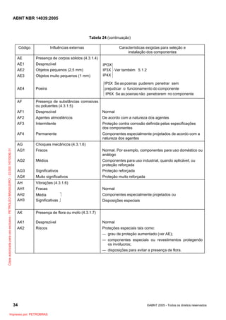 ABNT NBR 14039:2005

Tabela 24 (continuação)
Código

Influências externas

AE

Presença de corpos sólidos (4.3.1.4)

AE1

Desprezível

AE2

Objetos pequenos (2,5 mm)

AE3

Objetos muito pequenos (1 mm)

Características exigidas para seleção e
instalação dos componentes
IPOX⎫
⎪
IP3X ⎬ Ver também 5.1.2
IP4X ⎪
⎭
⎧IP5X Se as poeiras puderem penetrar sem
⎪
⎨prejudicar o funcioname nto do componente
⎪ IP6X Se as poeiras não penetrarem no componente
⎩

Poeira

AF

Presença de substâncias corrosivas
ou poluentes (4.3.1.5)

AF1

Desprezível

Normal

AF2

Agentes atmosféricos

De acordo com a natureza dos agentes

AF3

Intermitente

Proteção contra corrosão definida pelas especificações
dos componentes

AF4

Permanente

Componentes especialmente projetados de acordo com a
natureza dos agentes

AG
Cópia autorizada para uso exclusivo - PETROLEO BRASILEIRO - 33.000.167/0036-31

AE4

Choques mecânicos (4.3.1.6)

AG1

Fracos

Normal. Por exemplo, componentes para uso doméstico ou
análogo

AG2

Médios

Componentes para uso industrial, quando aplicável, ou
proteção reforçada

AG3

Significativos

Proteção reforçada

AG4

Muito significativos

Proteção muito reforçada

AH

Vibrações (4.3.1.6)

AH1

Fracas

Normal

AH2
AH3

Média
⎤
Significativas ⎦

Componentes especialmente projetados ou

AK

Presença de flora ou mofo (4.3.1.7)

AK1

Desprezível

Normal

AK2

Riscos

Proteções especiais tais como:

Disposições especiais

― grau de proteção aumentado (ver AE);
― componentes especiais ou revestimentos protegendo
os invólucros;
― disposições para evitar a presença de flora.

34
Impresso por: PETROBRAS

©ABNT 2005 - Todos os direitos reservados

 