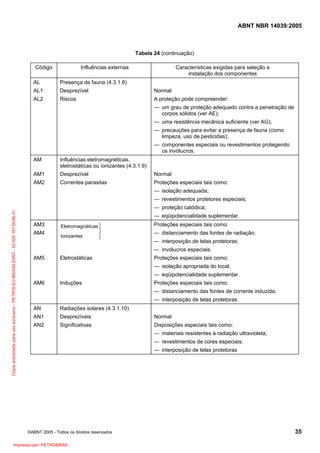 ABNT NBR 14039:2005

Tabela 24 (continuação)
Código

Influências externas

Características exigidas para seleção e
instalação dos componentes

AL

Presença de fauna (4.3.1.8)

AL1

Desprezível

Normal

AL2

Riscos

A proteção pode compreender:
― um grau de proteção adequado contra a penetração de
corpos sólidos (ver AE);
― uma resistência mecânica suficiente (ver AG);
― precauções para evitar a presença de fauna (como
limpeza, uso de pesticidas);
― componentes especiais ou revestimentos protegendo
os invólucros.

AM

Influências eletromagnéticas,
eletrostáticas ou ionizantes (4.3.1.9)

AM1

Desprezível

Normal

AM2

Correntes parasitas

Proteções especiais tais como:
― isolação adequada;

Cópia autorizada para uso exclusivo - PETROLEO BRASILEIRO - 33.000.167/0036-31

― revestimentos protetores especiais;
― proteção catódica;
― eqüipotencialidade suplementar.
AM3
AM4

Eletromagn éticas ⎫
Ionizantes

⎬
⎭

Proteções especiais tais como:
― distanciamento das fontes de radiação;
― interposição de telas protetoras;
― invólucros especiais.

AM5

Eletrostáticas

Proteções especiais tais como:
― isolação apropriada do local;
― eqüipotencialidade suplementar.

AM6

Induções

Proteções especiais tais como:
― distanciamento das fontes de corrente induzida;
― interposição de telas protetoras.

AN

Radiações solares (4.3.1.10)

AN1

Desprezíveis

Normal

AN2

Significativas

Disposições especiais tais como:
― materiais resistentes à radiação ultravioleta;
― revestimentos de cores especiais;
― interposição de telas protetoras

©ABNT 2005 - Todos os direitos reservados

Impresso por: PETROBRAS

35

 