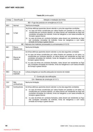 ABNT NBR 14039:2005

Tabela 26 (continuação)
Código

Classificação

Seleção e instalação das linhas
BD = Fuga das pessoas em emergência (4.3.2.4)

BD1

BD2

Normal

Nenhuma limitação
As linhas elétricas aparentes devem atender a uma das seguintes condições:
a) no caso de linhas constituídas por cabos fixados em paredes ou em tetos, ou
constituídas por condutos abertos, os cabos devem ser resistentes ao fogo sob
condições simuladas de incêndio, livres de halogênio e com baixa emissão de
fumaça e gases tóxicos
b) no caso de linhas em condutos fechados, estes devem ser resistentes ao fogo
sob condições simuladas de incêndio, livres de halogênios e com baixa
emissão de fumaça e gases tóxicos

Longa

BE = Natureza dos materiais processados ou armazenados (4.3.2.5)
BE1

Riscos
desprezíveis

Nenhuma limitação
As linhas elétricas aparentes devem atender a uma das seguintes condições:

Cópia autorizada para uso exclusivo - PETROLEO BRASILEIRO - 33.000.167/0036-31

BE2

Riscos de
incêndio

a) no caso de linhas constituídas por cabos fixados em paredes ou em tetos, ou
constituídas por condutos abertos, os cabos devem ser resistentes ao fogo sob
condições simuladas de incêndio, livres de halogênio e com baixa emissão de
fumaça e gases tóxicos
b) no caso de linhas em condutos fechados, estes devem ser resistentes ao fogo
sob condições simuladas de incêndio, livres de halogênios e com baixa emissão
de fumaça e gases tóxicos

BE3

Riscos de
explosão

Linhas protegidas por escolha adequada da maneira de instalar
C - Construção das edificações
CA = Materiais de construção (4.3.3.1)

CA1

Não
combustíveis

Nenhuma limitação

CA2

Combustíveis

As linhas elétricas aparentes devem atender a uma das seguintes condições:
a)

b)

44
Impresso por: PETROBRAS

no caso de linhas constituídas por cabos fixados em paredes ou em tetos, ou
constituídas por condutos abertos, os cabos devem ser resistentes ao fogo sob
condições simuladas de incêndio, livres de halogênio e com baixa emissão de
fumaça e gases tóxicos
no caso de linhas em condutos fechados, estes devem ser resistentes ao fogo
sob condições simuladas de incêndio, livres de halogênios e com baixa
emissão de fumaça e gases tóxicos

©ABNT 2005 - Todos os direitos reservados

 