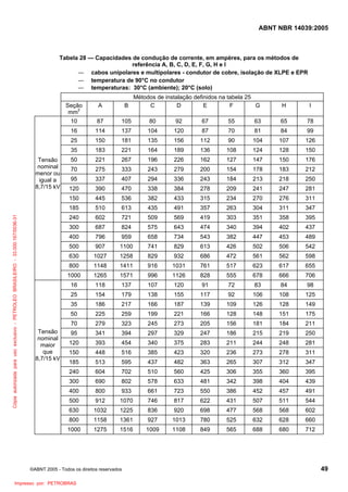 ABNT NBR 14039:2005

Tabela 28 — Capacidades de condução de corrente, em ampères, para os métodos de
referência A, B, C, D, E, F, G, H e I
― cabos unipolares e multipolares - condutor de cobre, isolação de XLPE e EPR
― temperatura de 90°C no condutor
― temperaturas: 30°C (ambiente); 20°C (solo)
Métodos de instalação definidos na tabela 25
C
D
E
F
G

Seção
mm2

A

B

10

87

105

80

92

67

55

16

114

137

104

120

87

25

150

181

135

156

35

183

221

164

50

221

267

70

275

95

65

78

70

81

84

99

112

90

104

107

126

189

136

108

124

128

150

196

226

162

127

147

150

176

333

243

279

200

154

178

183

212

337

407

294

336

243

184

213

218

250

120

390

470

338

384

278

209

241

247

281

445

536

382

433

315

234

270

276

311

510

613

435

491

357

263

304

311

347

240

602

721

509

569

419

303

351

358

395

300

687

824

575

643

474

340

394

402

437

400

796

959

658

734

543

382

447

453

489

500

907

1100

741

829

613

426

502

506

542

630

1027

1258

829

932

686

472

561

562

598

800

1148

1411

916

1031

761

517

623

617

655

1000

1265

1571

996

1126

828

555

678

666

706

16

118

137

107

120

91

72

83

84

98

25

154

179

138

155

117

92

106

108

125

35

186

217

166

187

139

109

126

128

149

50

225

259

199

221

166

128

148

151

175

70

279

323

245

273

205

156

181

184

211

95

341

394

297

329

247

186

215

219

250

120

393

454

340

375

283

211

244

248

281

150

448

516

385

423

320

236

273

278

311

185

513

595

437

482

363

265

307

312

347

240

604

702

510

560

425

306

355

360

395

300

690

802

578

633

481

342

398

404

439

400

800

933

661

723

550

386

452

457

491

500

912

1070

746

817

622

431

507

511

544

630

1032

1225

836

920

698

477

568

568

602

800

1158

1361

927

1013

780

525

632

628

660

1000

Cópia autorizada para uso exclusivo - PETROLEO BRASILEIRO - 33.000.167/0036-31

63

185

Tensão
nominal
maior
que
8,7/15 kV

I

150

Tensão
nominal
menor ou
igual a
8,7/15 kV

H

1275

1516

1009

1108

849

565

688

680

712

©ABNT 2005 - Todos os direitos reservados

Impresso por: PETROBRAS

49

 