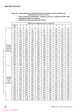 ABNT NBR 14039:2005

Tabela 29 — Capacidades de condução de corrente, em ampères, para os métodos de
referência A, B, C, D, E, F, G, H e I
― cabos unipolares e multipolares - condutor de alumínio, isolação de XLPE e EPR
― temperatura de 90°C no condutor
― temperaturas: 30°C (ambiente); 20°C (solo)

81

61

71

51

42

49

50

60

88

106

80

93

67

55

63

65

77

25

116

140

105

121

87

70

81

83

98

35

142

172

127

147

105

83

96

99

117

50

171

208

152

176

126

98

114

117

137

70

214

259

188

217

156

120

139

142

166

95

262

317

228

262

188

143

166

169

197

120

303

367

263

300

216

163

189

192

222

150

346

418

297

338

245

182

211

215

246

185

398

480

339

385

279

205

239

243

276

240

472

566

398

448

328

238

277

281

316

300

541

649

453

508

373

267

312

316

352

400

635

763

525

586

433

305

357

361

398

500

735

885

601

669

496

345

406

409

447

630

848

1026

685

763

566

388

461

462

501

800

965

1167

770

856

640

432

519

517

556

1000

1083

1324

853

953

709

473

576

568

610

16

91

106

82

93

70

56

64

65

76

25

119

139

107

121

91

71

82

83

97

35

144

169

129

145

108

84

98

99

116

50

174

201

154

172

129

100

115

117

137

70

217

251

190

212

159

121

141

143

166

95

264

306

230

256

192

145

168

170

196

120

306

354

264

293

220

164

191

193

221

150

348

402

299

330

248

183

213

216

246

185

400

465

341

377

283

207

241

244

276

240

472

550

399

440

333

239

280

282

316

300

541

630

454

498

378

269

315

317

352

400

634

740

525

575

437

306

361

363

399

500

733

858

601

657

501

347

410

412

448

630

845

994

686

750

572

391

465

465

502

800

961

1119

774

837

649

437

526

522

559

1000

Tensão
nominal
maior
que
8,7/15 kV

67

16

Tensão
nominal
menor ou
igual a
8,7/15 kV

A

10

Cópia autorizada para uso exclusivo - PETROLEO BRASILEIRO - 33.000.167/0036-31

Seção
mm2

Métodos de instalação definidos na tabela 26
B
C
D
E
F
G

1081

1270

858

934

722

479

584

576

614

50
Impresso por: PETROBRAS

H

I

©ABNT 2005 - Todos os direitos reservados

 