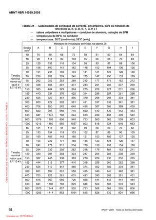ABNT NBR 14039:2005

Tabela 31 — Capacidades de condução de corrente, em ampères, para os métodos de
referência A, B, C, D, E, F, G, H e I
― cabos unipolares e multipolares – condutor de alumínio, isolação de EPR
― temperatura de 90°C no condutor
― temperaturas: 30°C (ambiente); 20°C (solo)
Métodos de instalação definidos na tabela 25
Seção
mm2

D

E

F

G

H

I

75

89

68

79

58

51

53

54

64

98

118

89

103

75

66

68

70

83

25

129

156

116

134

98

85

87

89

106

35

158

190

141

162

118

102

104

106

126

50

191

231

169

194

141

121

123

126

148

70

239

288

209

240

175

147

150

153

179

95

292

352

253

289

212

177

179

182

212

120

338

408

291

331

243

201

203

207

239

150

385

464

329

374

275

226

227

231

266

185

443

534

376

425

314

256

257

261

298

240

525

629

441

495

370

298

298

303

341

300

603

722

502

561

421

337

336

341

381

400

708

850

582

648

488

387

386

389

430

500

820

986

666

740

560

440

439

442

483

630

947

1145

760

844

639

499

498

499

542

800

1079

1302

856

948

723

560

562

559

603

1000

1213

1480

950

1057

803

618

624

616

663

16

101

117

91

102

79

68

69

70

82

25

133

154

118

133

102

87

89

90

105

35

160

186

143

160

121

103

105

107

125

50

194

222

171

189

145

123

124

126

147

70

241

278

211

234

179

150

152

154

178

95

294

339

255

282

216

179

181

183

211

120

340

391

293

323

247

204

205

208

239

150

387

445

330

363

279

229

230

232

265

185

444

516

377

416

318

259

260

262

298

240

524

610

441

485

374

302

302

304

341

300

601

699

501

550

425

340

340

342

381

400

705

822

581

635

493

390

389

391

431

500

815

953

665

726

565

444

443

444

484

630

941

1106

760

829

646

504

503

503

543

800

1070

1244

857

926

733

568

569

565

606

1000

Cópia autorizada para uso exclusivo - PETROLEO BRASILEIRO - 33.000.167/0036-31

C

16

Tensão
nominal
maior que
8,7/15 kV

B

10

Tensão
nominal
menor ou
igual a
8,7/15 kV

A

1205

1414

953

1034

815

628

632

624

666

52
Impresso por: PETROBRAS

©ABNT 2005 - Todos os direitos reservados

 