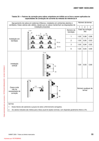 ABNT NBR 14039:2005

Tabela 35 — Fatores de correção para cabos unipolares em trifólio ao ar livre a serem aplicados às
capacidades de condução de corrente do método de referência A
Agrupamento de cabos em sistemas trifásicos, instalados em ambientes abertos e
ventilados. Estes valores são válidos, desde que os cabos mantenham as disposições de
instalação propostas
Número de
bandejas

Número de ternas
1
2
3
Fator de correção
(fa)

1

0,96

1,00

0,95

0,93

1,00

0,94

0,92

6

Cópia autorizada para uso exclusivo - PETROLEO BRASILEIRO - 33.000.167/0036-31

0,98

3

1,00

0,93

0,90

1,00

Instalação
vertical

1,00

2

Instalação em
bandejas

0,93

0,90

2 cm

Casos onde
não há
necessidade de
correção

4d

Número qualquer de
ternas

2d

NOTAS
1

Esses fatores são aplicáveis a grupos de cabos uniformemente carregados.

2

Os valores indicados são médios para a faixa usual de seções nominais, com dispersão geralmente inferior a 5%.

©ABNT 2005 - Todos os direitos reservados

Impresso por: PETROBRAS

55

 