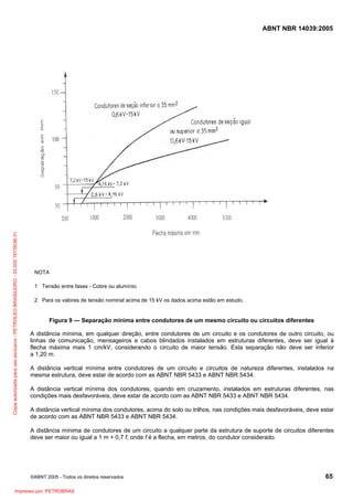 Cópia autorizada para uso exclusivo - PETROLEO BRASILEIRO - 33.000.167/0036-31

ABNT NBR 14039:2005

NOTA
1 Tensão entre fases - Cobre ou alumínio.
2 Para os valores de tensão nominal acima de 15 kV os dados acima estão em estudo.

Figura 9 — Separação mínima entre condutores de um mesmo circuito ou circuitos diferentes
A distância mínima, em qualquer direção, entre condutores de um circuito e os condutores de outro circuito, ou
linhas de comunicação, mensageiros e cabos blindados instalados em estruturas diferentes, deve ser igual à
flecha máxima mais 1 cm/kV, considerando o circuito de maior tensão. Esta separação não deve ser inferior
a 1,20 m.
A distância vertical mínima entre condutores de um circuito e circuitos de natureza diferentes, instalados na
mesma estrutura, deve estar de acordo com as ABNT NBR 5433 e ABNT NBR 5434.
A distância vertical mínima dos condutores, quando em cruzamento, instalados em estruturas diferentes, nas
condições mais desfavoráveis, deve estar de acordo com as ABNT NBR 5433 e ABNT NBR 5434.
A distância vertical mínima dos condutores, acima do solo ou trilhos, nas condições mais desfavoráveis, deve estar
de acordo com as ABNT NBR 5433 e ABNT NBR 5434.
A distância mínima de condutores de um circuito a qualquer parte da estrutura de suporte de circuitos diferentes
deve ser maior ou igual a 1 m + 0,7 f, onde f é a flecha, em metros, do condutor considerado.

©ABNT 2005 - Todos os direitos reservados

Impresso por: PETROBRAS

65

 