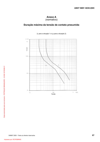 ABNT NBR 14039:2005

Anexo A
(normativo)
Duração máxima da tensão de contato presumida

Cópia autorizada para uso exclusivo - PETROLEO BRASILEIRO - 33.000.167/0036-31

(L para a situação 1 e Lp para a situação 2)

©ABNT 2005 - Todos os direitos reservados

Impresso por: PETROBRAS

87

 
