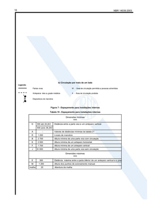 NBR 14039:2003
16
b) Circulação por mais de um lado
Legenda:
Partes vivas W - Área de circulação permitida a pessoas advertidas
Anteparos: tela ou grade metálica X - Área de circulação proibida
Dispositivos de manobra
Figura 7 - Espaçamento para instalações internas
Tabela 19 - Espaçamento para instalações internas
Dimensões mínimas
mm
300 até 24,2kV
D
400 para 36,2kV
Distância entre a parte viva e um anteparo vertical
A - Valores de distâncias mínimas da tabela 21
R 1 200 Locais de manobra
B 2 700 Altura mínima de uma parte viva com circulação
K 2 000 Altura mínima de um anteparo horizontal
F 1 700 Altura mínima de um anteparo vertical
J E+300 Altura mínima de uma parte viva sem circulação
Dimensões máximas
mm
E 300 Distância máxima entre a parte inferior de um anteparo vertical e o piso
M 1 200 Altura dos punhos de acionamento manual
malha 20 Abertura da malha
 