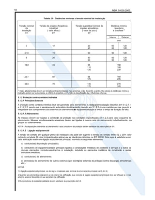 NBR 14039:2003
18
Tabela 21 - Distâncias mínimas x tensão nominal da instalação
Distância mínima
fase/terra
e fase/fase
1)
Interno Externo
Tensão nominal
da
instalação
kV
Tensão de ensaio à freqüência
industrial
( valor eficaz)
kV
Tensão suportável nominal de
impulso atmosférico
( valor de pico )
kV
mm
3 10 20
40
60
60
120
120
4,16 19 60 90 120
6 20 40
60
60
90
120
120
13,8 34 95
110
125
160
180
220
23,1 50 95
125
160
220
34,5 70 145
170
270
320
1)
Estes afastamentos devem ser tomados entreextremidades mais próximas e não de centro a centro. Os valores de distâncias mínima s
indicados podem ser aumentados, a critério do projetista, em função da classificação das influências externas.
5.1.2 Proteção contra contatos indiretos
5.1.2.1 Princípios básicos
A proteção contra contatos indiretos deve ser garantida pelo aterramento e pela
eqüipotencialização descritos em 5.1.2.1.1
e 5.1.2.1.2, sendo que o secci
onamento automático da alimentação descrito em 5.1.2.2 é uma medida que visa garantir a
integridade dos componentes dos sistemas de aterramento e
de eqüipotencialização e limitar o tempo de duração da falta.
5.1.2.1.1 Aterramento
As massas devem ser ligadas a condutor
es de proteção nas condições especificadas em 4.2.3 para cada esquema de
aterramento. Massas simultaneam
ente acessíveis devem ser ligadas à mesma rede de aterramento individualmente, por
grupos ou coletivamente.
NOTA - As disposições referentes ao aterramento e aos condutores de proteção devem satisfazer as prescrições de 6.4.
5.1.2.1.2 Ligação eqüipotencial
A tensão de contato em qualquer ponto da instalação não pode ser superior à tensão de contato limite (UL ), com valor
indicado na tabela 22. Aos limitesindicados aplicam-se as tolerâncias definidas na IEC 60038. Esta regra é satisfeita se em
cada edificação existir uma ligação eqüipotencial principal, reunindo os seguintes elementos:
a) condutor(es) de proteção principal(is);
b) condutores de eqüipotencialidade principais ligados a canalizações metálicas de utilidades e serviços e a todos os
demais elementos condutores estranhos à instalação, incluindo os elementos metálicos da construção e outras
estruturas metálicas;
c) condutor(es) de aterramento;
d) eletrodo(s) de aterramento de outros sistemas (por exempl
o, de sistemas de proteção contra descargas atmosféricas
etc.).
NOTAS
1 A ligação eqüipotencial principal, via de regra, é realizada pelo terminal de at erramento principal (ver 6.4.2.4).
2 Quando tais elementos originarem-se do exterior da edificação, sua conexão à ligação eqüipotencial principal deve ser efetuad a o mais
próximo possível do ponto em que penetram na edificação.
3 Os condutores de eqüipotencialidade devem satisfazer às prescrições de 6.4.
 