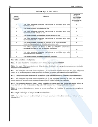 NBR 14039:2003
30
Tabela 25 - Tipos de linhas elétricas
Método
de instalação
número
Descrição
Método de
referência a
utilizar para a
capacidade
de condução de
corrente
1 Três cabos unipolares justapostos (na horizontal ou em trifólio) e um cabo
tripolar ao ar livre
A
2 Três cabos unipolares espaçados ao ar livre B
3 Três cabos unipolares justapostos (na horizontal ou em trifólio) e um cabo
tripolar em canaleta fechada no solo
C
4 Três cabos unipolares espaçados em canaleta fechada no solo D
5 Três cabos unipolares justapostos (na horizontal ou em trifólio) e um cabo
tripolar em eletroduto ao ar livre
E
6 Três cabos unipolares justapostos (na horizontal ou em trifólio) e um cabo
tripolar em banco de dutos ou eletroduto enterrado no solo
F
7
Três cabos unipolares em banco de dutos ou eletrodutos enterrados e
espaçados – um cabo por duto ou eletroduto não condutor
G
8 Três cabos unipolares justapostos (na horizontal ou em trifólio) e um cabo
tripolar diretamente enterrados
H
9 Três cabos unipolares espaçados diretamente enterrados I
6.2.3 Cabos unipolares e multipolares
6.2.3.1 Os cabos utilizados nas linhas elétricas devem atender às prescrições da NBR 6251.
6.2.3.2 Nos locais AD8, independentemente dotipo de cabo, é obrigatório o emprego de condutores com construção
bloqueada, conforme NBR 6251.
6.2.3.3 Nas instalações com tensão nominal superior a 3,6/6 kV, os cabos unipolares e as veias dos cabos multipolares
devem ser do tipo a campo elétrico radial (providos de blindagens do condutor e da isol
ação), conforme a NBR 6251.
6.2.3.4 A tensão nominal dos cabos deve ser escolhida em função das características da instalação, conforme a NBR 6251.
6.2.3.5 Nas instalações com tensão nominal superior a 3,6/6 kV, não é permitido o emprego de cabos com isolação em
cloreto de polivinila ou copolímero de cloreto de vinila e acetato de vinila ou polietileno termoplástico.
6.2.3.6 Os acessórios necessários para a correta instalação dos cabos devem ser compatíveis elétrica, química e
mecanicamente com eles, atendendo às condições de influências externas previstas para o local de instalação.
6.2.3.7 As linhas pré-fabricadas devem atender às normas específicas e ser instaladas de acordo com as instruções do
fabricante.
6.2.4 Seleção e instalação em função das influências externas
NOTA - As prescrições relativas à seleção e instalação das linhas são apresentadas na tabela 26, consideradas as influências ex ternas
indicadas em 4.3.
 