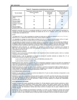 NBR 14039:2003 35
Tabela 27 - Temperaturas características dos condutores
Tipo de isolação
Temperatura máxima para serviço
contínuo (condutor)
°C
Temperatura limite de
sobrecarga
(condutor)
°C
Temperatura limite de
curto-circuito
(condutor)
°C
Cloreto de polivinila
(PVC)
Polietileno (PE)
Borracha etileno-
propileno (EPR)
Polietileno reticulado
(XLPE)
Borracha etileno-
propileno (EPR 105)
70
70
90
90
105
100
100
130
130
140
160
160
250
250
250
6.2.5.2.2 A prescrição de 6.2.5.2.1 é considerada atendida se a corrente nos cabos não for superior às capacidades de
condução de corrente adequadamente escolhidas nas tabelas 28, 29, 30 e 31, afetadas, se for o caso, dos fatores de
correção dados nas tabelas 32 a 38.
NOTAS
1 As tabelas 28, 29, 30 e 31 dão as capacidades de condução de corrente para os métodos de referência A, B, C, D, E, F, G, H e I,
descritos em 6.2.5.1.2, aplicáveis aos diversos tipos de linhas, conforme indicado na tabela 25.
2 As capacidades de condução de corrente dadas nas tabelas 28, 29, 30 e 31 refe
rem-se ao funcionamento contínuo em regime
permanente (fator de carga 100%), em corrente contínua ou em corrente alternada com freqüência de 50 Hz ou 60 Hz.
3 As capacidades de condução de corrente em canaletas (colunas C e D das tabelas de 28 a 31) fora
m calculadas para condições de
instalação pré-fixadas (exemplo: dimensões das canaletas, agrupamento doscabos etc.). A alteração de uma ou mais dessas condições
de instalação implica uma variação na temperatura no interior da canaleta, diferente da utilizada no cálculo dos valores. Dessa forma,
recomenda-se consultar o fabricante de cabos, caso seja necessário o cálculo dos fatores de correção para este tipo de instalação.
6.2.5.2.3 Os valores adequados de capacidades de condução de corrente podem ser calculados como indicado na
NBR 11301. Em cada caso pode-se levar emconsideração as características da carga e, para os cabos enterrados, a
resistividade térmica real do solo.
6.2.5.3 Temperatura ambiente
6.2.5.3.1 O valor da temperatura ambiente
a utilizar é o da temperatura do meio circundante quando o cabo ou o condutor
considerado não estiver carregado.
6.2.5.3.2 Quando o valor da capacidade de condução de corrente for escolhido utilizando as tabelas 28 a 31, as
temperaturas ambientes de re
ferência são as seguintes:
a) para cabos enterrados diretamente no so
lo ou em eletrodutos enterrados: 20°C;
b) para as demais maneiras de instalar: 30°C.
6.2.5.3.3 Quando forem utilizadas as tabelas 28 a 31 e a temperatura ambiente no local em que devem ser instalados os
cabos diferir das temperaturas de referência, os fatores de correção especificados na tabela 32 devem ser aplicados aos
valores de capacidade de condução de corrente das tabelas 28 a 31.
6.2.5.3.4 Os fatores de correção da tabela 32 não consideram o aumento de temperatura dev
ido à radiação solar ou a
outras radiações infravermelhas. Quando os cabos forem submetidos a tais radiações, as capacidades de condução de
corrente devem ser calculadas pelos
métodos especificados na NBR 11301.
6.2.5.4 Resistividade térmica do solo
6.2.5.4.1 As capacidades de condução de corrente das tabelas 28 a 31 para os cabos enterrados correspondem a uma
resistividade térmica do solo de 2,5 K.m/W.
6.2.5.4.2 Em locais onde a resistividade térmica do solo for superior a 2,5 K.m/W, caso típico de solos secos, deve ser feita
uma redução adequada nos valores de capacidade de condução de corrente, a menos que o so
lo na vizinhança imediata
dos cabos seja substituído por terra mais apropriada. A tabela 33 fornece osfatores de correção para resistividades
térmicas do solo diferentes de 2,5 K.m/W.
6.2.5.5 Agrupamento de circuitos
6.2.5.5.1 Os fatores de correção especificados nas tabelas 34 a 38 são aplicáveis a grupos de cabos unipolares ou cabos
multipolares com a mesma temperatura máxima para serviço contínuo. Para grupos contendo cabos com diferentes
temperaturas máximas para serviço contínuo, a capacidade de condução de corrente de todos os cabos do grupo deve ser
baseada na menor das temperaturas máximas para serviço contínuo de qualquer cabo do grupo, afetada do fator de
correção adequado.
6.2.5.5.2 Se, devido a condições de funcionamento conhecidas, um circuito ou cabo multipolar for previsto para conduzir
não mais do que 30% da capacidade de condução de corrente de seus condutores, já afetada pelo fator de correção
aplicável, o circuito ou cabo multipolar pode ser omitido para efeito da obtenção do fator de correção do restante do grupo.
 
