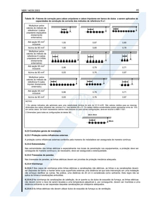 NBR 14039:2003 45
Tabela 38 - Fatores de correção para cabos unipolares e cabos tripolares em banco de dutos a serem aplicados às
capacidades de condução de corrente dos métodos de referência H e I
Multiplicar pelos
valores do método de
referência I (cabos
unipolares espaçados
diretamente
enterrados)
Até seção 95 mm
2
inclusive
1,00 0,87 0,80
Acima de 95 mm
2
1,00 0,85 0,78
Multiplicar pelos
valores do método de
referência H (cabos
unipolares em trifólio
diretamente
enterrados)
Até seção 95 mm
2
inclusive
0,86 0,79 0,71
Acima de 95 mm2
0,83 0,76 0,67
Multiplicar pelos
valores do método de
referência H (cabo
tripolar diretamente
enterrado)
Até seção 95 mm2
inclusive
0,86 0,79 0,71
Acima de 95 mm2
0,83 0,76 0,67
NOTAS
1 Os valores indicados são aplicáveis para uma resistividade térmica do solo de 2,5 K.m/W. São valores médios para as mesmas
dimensões dos cabos utilizados nas colunas H e I das tabelas 28 a 31. Os valo
res médios arredondados podem apresentar erros de 10%
em certos casos. Se forem necessários valores mais precisos ou para outras configurações, deve-se recorrer à NBR 11301.
2 Dimensões (para todas as configurações da tabela 38):
6.2.9 Condições gerais de instalação
6.2.9.1 Proteção contra influências externas
A proteção contra influências externas conferida pela maneira de instalar
deve ser assegurada de maneira contínua.
6.2.9.2 Extremidades
Nas extremidades das linhas elétricas e especialmente nos locais de penetração nos equipamentos, a proteção deve ser
conseguida de maneira contínua e, se necessário, deve ser assegurada a estanqueidade.
6.2.9.3 Travessias de paredes
Nas travessias de paredes, as linhas elétricas devem ser providas de proteção mecânica adequada.
6.2.9.4 Vizinhança
6.2.9.4.1 Nos casos de vizinhança entre linhas elétricas e canalizações não elétricas, as linhas e as canalizações devem
ser dispostas de forma a manter entre suas superfícies externas uma distância tal que toda intervenção em uma instalação
não arrisque danificar as outras. Na prática, uma distância de 20 cm é considerada como suficiente. Esta regra não se
aplica às linhas e canalizações embutidas.
6.2.9.4.2 Na vizinhança de canalizações de calefação, de ar quente ou de dutos de exaustão de fumaça, as linhas elétricas
não devem correr o risco de serem levadas a uma temperatura prejudicial e, por conseguinte, devem ser mantidas a uma
distância suficiente ou ser separadas daquelas canalizações por anteparos adequados.
6.2.9.4.3 As linhas elétricas não devem utilizar dutos de exaustão de fumaça ou de ventilação.
90cm
20cm 20cm
 