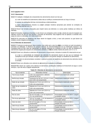 NBR 14039:2003
54
6.4.2 Ligações à terra
6.4.2.1 Aterramento
6.4.2.1.1 A seleção e instalação dos componentes dos aterramentos devem ser tais que:
a) o valor da resistência de aterramento obtida não se modifique consideravelmente ao longo do tempo;
b) resistam às solicitações térmicas, termomecânicas e eletromecânicas;
c) sejam adequadamente robustos ou poss
uam proteção mecânica apropriada para atender às condições de
influências externas (ver 4.3).
6.4.2.1.2 Devem ser tomadas precauções para impedir danos aos eletrodos e a outras partes metálicas por efeitos de
eletrólise.
6.4.2.1.3 Conexões mecânicas embutidas no solo devem ser protegidas contra corros
ão, através de caixa de inspeção com
diâmetro mínimo de 250 mm que permita o manuseio de ferramenta. Esta exigência não se aplicaria a conexões entre
peças de cobre ou cobreadas, com solda exotérmica.
6.4.2.1.4 Os pára-raios de resistência não linear devem ter ligação a terra, a mais curta possível, na qual devem ser
evitados curvas e ângulos pronunciados.
6.4.2.2 Eletrodos de aterramento
6.4.2.2.1 O eletrodo de aterramento deve constituir uma malha sob o piso da edifi
cação, no mínimo um anel circundando o
perímetro da edificação. A eficiência de qualquer eletrodo de aterramento
depende da sua distribuição espacial e das
condições locais do solo; deve ser selecionado um eletrodo adequado às condições do solo, ao valor da resistência de
aterramento exigida pelo esquema de aterramento adotado e a tens
ão de contato máxima de acordo com 5.1.2.1.2.
6.4.2.2.2 Podem ser utilizados os eletrodos de aterramento convencionais, indicados na tabela 39, observando-se que:
a) o tipo e a profundidade de instalação dos eletrodos de aterramento devem ser tais que as mudanças nas
condições do solo (por exemplo, secagem) não provoquem uma grande variação na resistência do aterramento;
b) o projeto do aterramentodeve considerar o possível aumento da resistência de aterramento dos eletrodos devido
à corrosão.
6.4.2.2.3 Podem ser utilizadas como eletrodo de at
erramento as fundações da edificação.
6.4.2.2.4 Não devem ser usados como eletrodo de aterramento canalizações metálicas de fornecimento de água e outros
serviços, o que não exclui a ligação eqüipotencial.
Tabela 39 - Eletrodos de aterramento convencionais
Tipo de eletrodo Dimensões mínimas Observações
Tubo de aço zincado 2,40 m de comprimento e diâmetro
nominal de 25 mm
Enterramento totalmente vertical
Perfil de aço zincado Cantoneira de (20 mm x 20 mm x 3 mm)
com 2,40 m de comprimento
Enterramento totalmente vertical
Haste de aço zincado Diâmetro de 15 mm com 2,00 m ou
2,40 m de comprimento
Enterramento totalmente vertical
Haste de aço revestida de
cobre
Diâmetro de 15 mm com 2,00 m ou
2,40 m de comprimento
Enterramento totalmente vertical
Haste de cobre Diâmetro de 15 mm com 2,00 m ou
2,40 m de comprimento
Enterramento totalmente vertical
Fita de cobre 50 mm² de seção, 2 mm de espessura e
10 m de comprimento
Profundidade mínima de 0,60 m. Largura
na posição vertical
Fita de aço galvanizado 100 mm² de seção, 3 mm de espessura e
10 m de comprimento
Profundidade mínima de 0,60 m. Largura
na posição vertical
Cabo de cobre 50 mm² de seção e 10 m de
comprimento
Profundidade mínima de 0,60 m.
Posição horizontal
Cabo de aço zincado 95 mm² de seção e 10 m de
comprimento
Profundidade mínima de 0,60 m.
Posição horizontal
Cabo de aço cobreado 50 mm² de seção e 10 m de
comprimento
Profundidade mínima de 0,60 m.
Posição horizontal
 