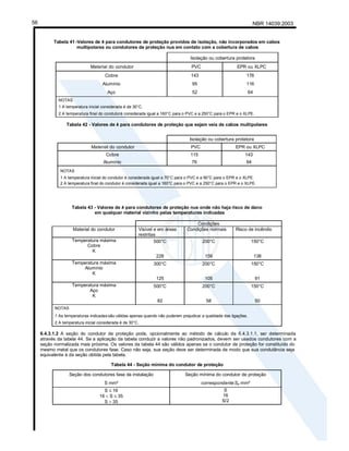NBR 14039:2003
56
Tabela 41 -Valores de k para condutores de proteção providos de isolação, não incorporados em cabos
multipolares ou condutores de proteção nus em contato com a cobertura de cabos
Isolação ou cobertura protetora
Material do condutor PVC EPR ou XLPC
Cobre
Alumínio
Aço
143
95
52
176
116
64
NOTAS
1 A temperatura inicial considerada é de 30°C.
2 A temperatura final do condutoré considerada igual a 160°C para o PVC e a 250°C para o EPR e o XLPE.
Tabela 42 - Valores de k para condutores de proteção que sejam veia de cabos multipolares
Isolação ou cobertura protetora
Material do condutor PVC EPR ou XLPC
Cobre
Alumínio
115
76
143
94
NOTAS
1 A temperatura inicial do condutor é considerada igual a 70°C para o PVC e a 90°C para o EPR e o XLPE.
2 A temperatura final do condutor é considerada igual a 160°C para o PVC e a 250°C para o EPR e o XLPE.
Tabela 43 - Valores de k para condutores de proteção nus onde não haja risco de dano
em qualquer material vizinho pelas temperaturas indicadas
Condições
Material do condutor Visível e em áreas
restritas
Condições normais Risco de incêndio
Temperatura máxima
Cobre
K
500°C
228
200°C
159
150°C
138
Temperatura máxima
Alumínio
K
300°C
125
200°C
105
150°C
91
Temperatura máxima
Aço
K
500°C
82
200°C
58
150°C
50
NOTAS
1 As temperaturas indicadas são válidas apenas quando não puderem prejudicar a qualidade das ligações.
2 A temperatura inicial considerada é de 30°C.
6.4.3.1.2 A seção do condutor de proteção pode, opcionalmente ao método de cálculo de 6.4.3.1.1, ser determinada
através da tabela 44. Se a aplicação da tabela conduzir a valores não padronizados, devem ser usados condutores com a
seção normalizada mais próxima. Os valores da tabela 44 são válidos apenas se o condutor de proteção for constituído do
mesmo metal que os condutores fase. Caso não seja, sua seção deve ser determinada de modo que sua condutância seja
equivalente à da seção obtida pela tabela.
Tabela 44 - Seção mínima do condutor de proteção
Seção dos condutores fase da instalação
S mm²
Seção mínima do condutor de proteção
correspondenteSp mm²
S 16
16 S 35
S 35
S
16
S/2
 