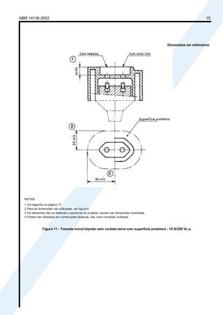 NBR 14136:2002 15
Dimensões em milímetros
NOTAS
1 Ver legenda na página 17.
2 Para as dimensões não indicadas, ver figura 9.
3 Os desenhos não se destinam a governar os projetos, exceto nas dimensões mostradas.
4 Podem ser utilizados em construções diversas, tais como tomadas múltiplas.
Figura 11 - Tomada móvel bipolar sem contato terra com superfície protetora - 10 A/250 Vc.a.
Cópia não autorizada
 