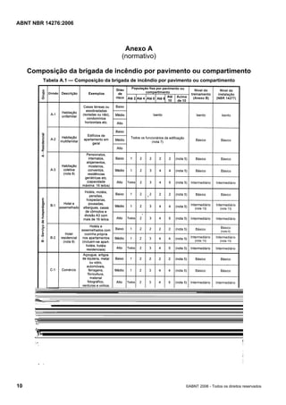 ABNT NBR 14276:2006
10 ©ABNT 2006 - Todos os direitos reservados
Anexo A
(normativo)
Composição da brigada de incêndio por pavimento ou compartimento
Tabela A.1 — Composição da brigada de incêndio por pavimento ou compartimento
 
