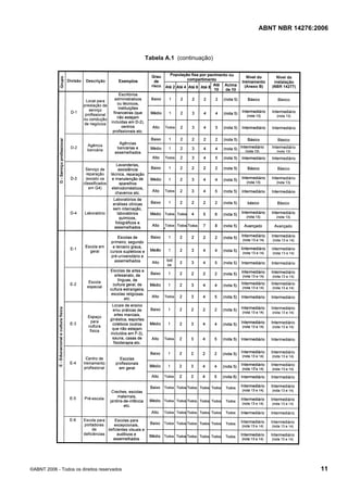 ABNT NBR 14276:2006
©ABNT 2006 - Todos os direitos reservados 11
Tabela A.1 (continuação)
 
