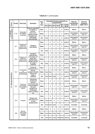 ABNT NBR 14276:2006
©ABNT 2006 - Todos os direitos reservados 13
Tabela A.1 (continuação)
 