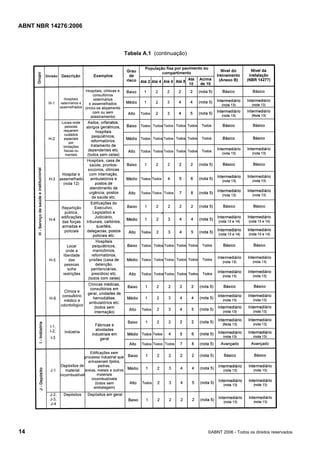 ABNT NBR 14276:2006
14 ©ABNT 2006 - Todos os direitos reservados
Tabela A.1 (continuação)
 