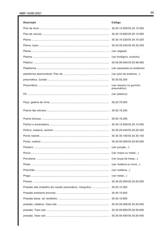 Licença de uso exclusivo para Petrobrás S/A
Cópia impressa pelo Sistema Target CENWeb

NBR 14280:2001                                                                                                                               65


    Descrição                                                                                                    Código

    Piso de mina ........................................................................................ 30.20.10.500/35.20.10.500

    Piso de veículo ....................................................................................         30.20.10.650/35.20.10.650

    Plaina .................................................................................................. 30.30.10.320/35.30.10.320

    Plaina, tupia ........................................................................................       30.30.20.240/35.30.20.240

    Planta .................................................................................................. (ver vegetal)

    Plasma ................................................................................................      (ver biológico, produto)

    Plástico ...............................................................................................     30.50.56.000/35.50.56.000

    Plataforma ........................................................................................... (ver passarela ou andaime)

    plataforma desmontável, Piso de .......................................................... (ver piso de andaime...)

    pneumático, Caixão .............................................................................             30.30.55.200

    Pneumático .........................................................................................         (ver macaco ou guincho
                                                                                                                 pneumático)

    Pó .......................................................................................................   (ver plástico)


    Poço, galeria de mina ..........................................................................             30.20.70.500


    Poeira não silicosa ............................................................................... 35.50.16.250


    Poeira silicosa .....................................................................................        35.50.16.200

    Politriz e enceradeira ...........................................................................           30.30.15.500/35.30.15.500

    Politriz, lixadora, esmeril ...................................................................... 30.30.20.440/35.30.20.400

    Ponte rolante ....................................................................................... 30.30.30.100/35.30.30.100

    Ponte, viaduto .....................................................................................         30.20.50.500/35.20.50.500

    Ponteiro ............................................................................................... (ver punção...)

    Porca ..................................................................................................     (ver chave ou metal...)

    Porcelana ............................................................................................       (ver louça de mesa...)

    Poste ................................................................................................... (ver madeira ou torre...)

    Pranchão ............................................................................................. (ver madeira...)

    Prego ..................................................................................................     (ver metal...)

    Prensa ................................................................................................. 30.30.20.200/35.30.20.200

    Pressão alta (trabalho em caixão pneumático, mergulho) ...................... 35.40.10.300

    Pressão ambiente anormal.................................................................... 35.40.10.000

    Pressão baixa (ar rarefeito) ................................................................. 35.40.10.600

    pressão, caldeira, Vaso sob .................................................................                30.30.50.000/35.30.50.000

    pressão, Tubo sob................................................................................            30.30.50.600/35.30.50.600

    pressão, Vaso sob ...............................................................................            30.30.50.400/35.30.50.400
 
