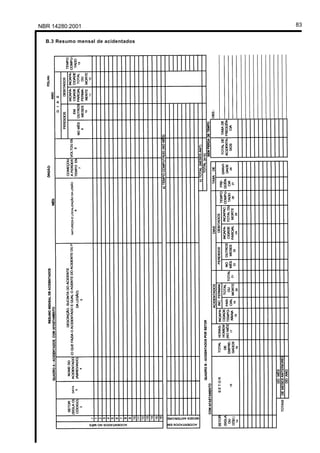 NBR 14280:2001 83
B.3 Resumo mensal de acidentados
Licença de uso exclusivo para Petrobrás S/A
Cópia impressa pelo Sistema Target CENWeb
 