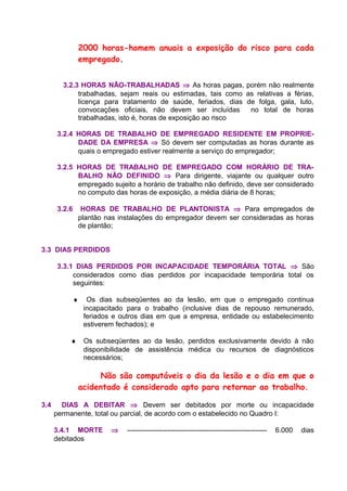 2000 horas-homem anuais a exposição do risco para cada
empregado.
3.2.3 HORAS NÃO-TRABALHADAS ⇒ As horas pagas, porém não realmente
trabalhadas, sejam reais ou estimadas, tais como as relativas a férias,
licença para tratamento de saúde, feriados, dias de folga, gala, luto,
convocações oficiais, não devem ser incluídas no total de horas
trabalhadas, isto é, horas de exposição ao risco
3.2.4 HORAS DE TRABALHO DE EMPREGADO RESIDENTE EM PROPRIE-
DADE DA EMPRESA ⇒ Só devem ser computadas as horas durante as
quais o empregado estiver realmente a serviço do empregador;
3.2.5 HORAS DE TRABALHO DE EMPREGADO COM HORÁRIO DE TRA-
BALHO NÃO DEFINIDO ⇒ Para dirigente, viajante ou qualquer outro
empregado sujeito a horário de trabalho não definido, deve ser considerado
no computo das horas de exposição, a média diária de 8 horas;
3.2.6 HORAS DE TRABALHO DE PLANTONISTA ⇒ Para empregados de
plantão nas instalações do empregador devem ser consideradas as horas
de plantão;
3.3 DIAS PERDIDOS
3.3.1 DIAS PERDIDOS POR INCAPACIDADE TEMPORÁRIA TOTAL ⇒ São
considerados como dias perdidos por incapacidade temporária total os
seguintes:
♦ Os dias subseqüentes ao da lesão, em que o empregado continua
incapacitado para o trabalho (inclusive dias de repouso remunerado,
feriados e outros dias em que a empresa, entidade ou estabelecimento
estiverem fechados); e
♦ Os subseqüentes ao da lesão, perdidos exclusivamente devido à não
disponibilidade de assistência médica ou recursos de diagnósticos
necessários;
Não são computáveis o dia da lesão e o dia em que o
acidentado é considerado apto para retornar ao trabalho.
3.4 DIAS A DEBITAR ⇒ Devem ser debitados por morte ou incapacidade
permanente, total ou parcial, de acordo com o estabelecido no Quadro I:
3.4.1 MORTE ⇒ ------------------------------------------------------------ 6.000 dias
debitados
 