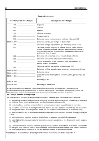 40 NBR 14280:2001
Quadro 6 (conclusão)
Codificação da classificação Descrição da classificação
.400 ......................................
.500 ......................................
.600 ......................................
.700 ......................................
.800 ......................................
.900 ......................................
50.60.50.000 ......................................
.300 ......................................
.400 ......................................
.500 ......................................
.600 ......................................
.700 ......................................
.900 ......................................
50.60.60.000 ......................................
50.60.65.000 ......................................
50.60.70.000 ......................................
50.90.00.000 ......................................
Capacete
Calçado
Avental
Cinto de segurança
Protetor auditivo
Deixar de usar o equipamento de proteção individual, NIC
Deixar de prender, de desligar ou de sinalizar
Deixar de desligar equipamento que não esteja sendo usado
Deixar de trancar, bloquear ou prender veículo, chave, válvula,
prensa, outras ferramentas, materiais e equipamentos, contra a
ocorrência inesperada de movimento, de passagem de corrente
elétrica, de fluxo de vapor
Deixar de colocar cartaz, aviso, etiqueta de advertência
Deixar de sinalizar ao soltar ou movimentar carga
Deixar de sinalizar ao dar partida ou parar equipamento ou
veículo na área de trabalho
Deixar de prender, de desligar ou de sinalizar, NIC
Deixar de verificar a ausência de tensão em equipamento elétrico
Deixar de aterrar
Descuidar-se na observação do ambiente, como, por exemplo, ao
pisar
Ato inseguro, NIC
50.95.00.000 ...................................... Ato inseguro inexistente
NOTA - Após classificados a espécie e o tipo de acidente, fazer constar, quando houver, o ato inseguro que
diretamente causou ou permitiu a ocorrência do acidente. Fazer constar o ato inseguro, quando houver, mesmo que
alguma condição ambiente de insegurança tenha também contribuído para a ocorrência do acidente.
5.6 Condição ambiente de insegurança
Na caracterização da condição ambiente de insegurança, deve-se levar em consideração o seguinte:
a) a classificação da condição ambiente determina, em geral, automaticamente, a classificação do agente
do acidente. Assim sendo, ambos devem ser classificados simultaneamente.
b) na indicação da condição ambiente, fazê-lo sem considerar origem ou viabilidade de correção;
c) não omitir a indicação da condição ambiente, apenas por ter o acidente resultado de ato inseguro ou
de violação de ordens ou instruções ou, ainda, por não se conhecer meio efetivo de eliminar o risco;
d) o risco criado por ato de supervisão deve ser classificado como condição ambiente de insegurança [ver
5.5 h)];
e) não indicar como condição ambiente defeito físico ou qualquer outra deficiência pessoal;
f) a condição ambiente deve relacionar-se diretamente com a espécie ou tipo de acidente e com o agente
do acidente;
g) indicar somente a condição ambiente que causou ou permitiu a ocorrência do acidente considerado.
Ao designar essa condição, ater-se exclusivamente a considerações relacionadas com o meio, com todas
as suas características ecológicas, e não aos aspectos ligados às atitudes individuais.
As codificações de classificação da condição ambiente de insegurança são dadas no quadro 7.
Licença de uso exclusivo para Petrobrás S/A
Cópia impressa pelo Sistema Target CENWeb
 