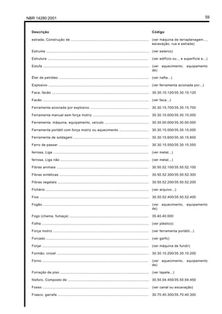 NBR 14280:2001 59
Descrição Código
estrada, Construção de ........................................................................ (ver máquina de terraplenagem...,
escavação, rua e estrada)
Estrume ............................................................................................... (ver esterco)
Estrutura ............................................................................................. (ver edifício ou... e superfície e...)
Estufa .................................................................................................. (ver aquecimento, equipamento
de)
Éter de petróleo ................................................................................... (ver nafta...)
Explosivo ............................................................................................. (ver ferramenta acionada por...)
Faca, facão .......................................................................................... 30.30.10.120/35.30.10.120
Facão .................................................................................................. (ver faca...)
Ferramenta acionada por explosivo ...................................................... 30.30.15.700/35.30.15.700
Ferramenta manual sem força motriz .................................................... 30.30.10.000/35.30.10.000
Ferramenta, máquina, equipamento, veículo ......................................... 30.30.00.000/35.30.00.000
Ferramenta portátil com força motriz ou aquecimento ........................... 30.30.15.000/35.30.15.000
Ferramenta de soldagem ...................................................................... 30.30.15.600/35.30.15.600
Ferro de passar ................................................................................... 30.30.15.550/35.30.15.550
ferrosa, Liga ........................................................................................ (ver metal...)
ferrosa, Liga não .................................................................................. (ver metal...)
Fibras animais ..................................................................................... 30.50.52.100/35.50.52.100
Fibras sintéticas .................................................................................. 30.50.52.300/35.50.52.300
Fibras vegetais .................................................................................... 30.50.52.200/35.50.52.200
Fichário ............................................................................................... (ver arquivo...)
Fios ..................................................................................................... 30.50.52.400/35.50.52.400
Fogão .................................................................................................. (ver aquecimento, equipamento
de)
Fogo (chama, fumaça) ......................................................................... 35.40.40.000
Folha ................................................................................................... (ver plástico)
Força motriz ........................................................................................ (ver ferramenta portátil...)
Forcado ............................................................................................... (ver garfo)
Forjar .................................................................................................. (ver máquina de fundir)
Formão, cinzel ..................................................................................... 30.30.10.200/35.30.10.200
Forno .................................................................................................. (ver aquecimento, equipamento
de)
Forração de piso .................................................................................. (ver tapete...)
fósforo, Composto de ........................................................................... 30.50.04.450/35.50.04.450
Fosso .................................................................................................. (ver canal ou escavação)
Frasco, garrafa .................................................................................... 30.70.40.300/35.70.40.300
Licença de uso exclusivo para Petrobrás S/A
Cópia impressa pelo Sistema Target CENWeb
 