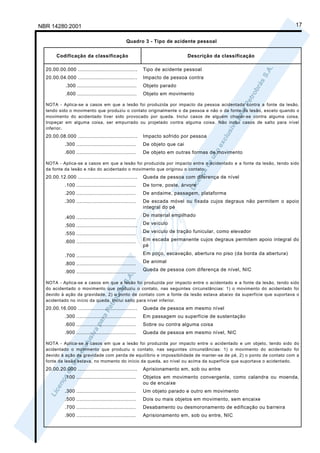 NBR 14280:2001                                                                                                           17

                                                 Quadro 3 - Tipo de acidente pessoal


       Codificação da classificação                                            Descrição da classificação

  20.00.00.000 ......................................      Tipo de acidente pessoal
  20.00.04.000 ......................................      Impacto de pessoa contra
             .300 ......................................   Objeto parado
             .600 ......................................   Objeto em movimento

  NOTA - Aplica-se a casos em que a lesão foi produzida por impacto da pessoa acidentada contra a fonte da lesão,
  tendo sido o movimento que produziu o contato originalmente o da pessoa e não o da fonte da lesão, exceto quando o
  movimento do acidentado tiver sido provocado por queda. Inclui casos de alguém chocar-se contra alguma coisa,
  tropeçar em alguma coisa, ser empurrado ou projetado contra alguma coisa. Não inclui casos de salto para nível
  inferior.
  20.00.08.000 ......................................      Impacto sofrido por pessoa
            .300 ......................................    De objeto que cai
            .600 ......................................    De objeto em outras formas de movimento

  NOTA - Aplica-se a casos em que a lesão foi produzida por impacto entre o acidentado e a fonte da lesão, tendo sido
  da fonte da lesão e não do acidentado o movimento que originou o contato.
  20.00.12.000 ......................................      Queda de pessoa com diferença de nível
            .100 ......................................    De torre, poste, árvore
            .200 ......................................    De andaime, passagem, plataforma
            .300 ......................................    De escada móvel ou fixada cujos degraus não permitem o apoio
                                                           integral do pé

            .400 ......................................    De material empilhado

            .500 .......................................   De veículo

            .550 ......................................    De veículo de tração funicular, como elevador

            .600 ......................................    Em escada permanente cujos degraus permitem apoio integral do
                                                           pé

            .700 ......................................    Em poço, escavação, abertura no piso (da borda da abertura)

            .800 ......................................    De animal

            .900 ......................................    Queda de pessoa com diferença de nível, NIC

  NOTA - Aplica-se a casos em que a lesão foi produzida por impacto entre o acidentado e a fonte da lesão, tendo sido
  do acidentado o movimento que produziu o contato, nas seguintes circunstâncias: 1) o movimento do acidentado foi
  devido à ação da gravidade, 2) o ponto de contato com a fonte da lesão estava abaixo da superfície que suportava o
  acidentado no início da queda. Inclui salto para nível inferior.
  20.00.16.000 ......................................      Queda de pessoa em mesmo nível
            .300 ......................................    Em passagem ou superfície de sustentação
            .600 ......................................    Sobre ou contra alguma coisa
            .900 ......................................    Queda de pessoa em mesmo nível, NIC

  NOTA - Aplica-se a casos em que a lesão foi produzida por impacto entre o acidentado e um objeto, tendo sido do
  acidentado o movimento que produziu o contato, nas seguintes circunstâncias: 1) o movimento do acidentado foi
  devido à ação da gravidade com perda de equilíbrio e impossibilidade de manter-se de pé, 2) o ponto de contato com a
  fonte da lesão estava, no momento do início da queda, ao nível ou acima da superfície que suportava o acidentado.
  20.00.20.000 ......................................      Aprisionamento em, sob ou entre
            .100 ......................................    Objetos em movimento convergente, como calandra ou moenda,
                                                           ou de encaixe
            .300 ......................................    Um objeto parado e outro em movimento
            .500 ......................................    Dois ou mais objetos em movimento, sem encaixe
            .700 ......................................    Desabamento ou desmoronamento de edificação ou barreira
            .900 ......................................    Aprisionamento em, sob ou entre, NIC
 