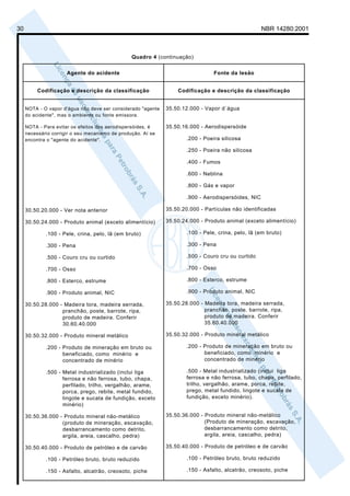 30                                                                                                   NBR 14280:2001



                                                 Quadro 4 (continuação)


                      Agente do acidente                                         Fonte da lesão


          Codificação e descrição da classificação                Codificação e descrição da classificação


     NOTA - O vapor d'água não deve ser considerado "agente   35.50.12.000 - Vapor d´água
     do acidente", mas o ambiente ou fonte emissora.

     NOTA - Para evitar os efeitos dos aerodispersóides, é    35.50.16.000 - Aerodispersóide
     necessário corrigir o seu mecanismo de produção. Aí se
     encontra o "agente do acidente".                                 .200 - Poeira silicosa

                                                                      .250 - Poeira não silicosa

                                                                      .400 - Fumos

                                                                      .600 - Neblina

                                                                      .800 - Gás e vapor

                                                                      .900 - Aerodispersóides, NIC

     30.50.20.000 - Ver nota anterior                         35.50.20.000 - Partículas não identificadas

     30.50.24.000 - Produto animal (exceto alimentício)       35.50.24.000 - Produto animal (exceto alimentício)

             .100 - Pele, crina, pelo, lã (em bruto)                  .100 - Pele, crina, pelo, lã (em bruto)

             .300 - Pena                                              .300 - Pena

             .500 - Couro cru ou curtido                              .500 - Couro cru ou curtido

             .700 - Osso                                              .700 - Osso

             .800 - Esterco, estrume                                  .800 - Esterco, estrume

             .900 - Produto animal, NIC                               .900 - Produto animal, NIC

     30.50.28.000 - Madeira tora, madeira serrada,            35.50.28.000 - Madeira tora, madeira serrada,
                   pranchão, poste, barrote, ripa,                           pranchão, poste, barrote, ripa,
                   produto de madeira. Conferir                              produto de madeira. Conferir
                   30.60.40.000                                              35.60.40.000

     30.50.32.000 - Produto mineral metálico                  35.50.32.000 - Produto mineral metálico

             .200 - Produto de mineração em bruto ou                  .200 - Produto de mineração em bruto ou
                    beneficiado, como minério e                              beneficiado, como minério e
                    concentrado de minério                                   concentrado de minério

             .500 - Metal industrializado (inclui liga                .500 - Metal industrializado (inclui liga
                    ferrosa e não ferrosa, tubo, chapa,               ferrosa e não ferrosa, tubo, chapa, perfilado,
                    perfilado, trilho, vergalhão, arame,              trilho, vergalhão, arame, porca, rebite,
                    porca, prego, rebite, metal fundido,              prego, metal fundido, lingote e sucata de
                    lingote e sucata de fundição, exceto              fundição, exceto minério).
                    minério)

     30.50.36.000 - Produto mineral não-metálico              35.50.36.000 - Produto mineral não-metálico
                   (produto de mineração, escavação,                         (Produto de mineração, escavação,
                   desbarrancamento como detrito,                            desbarrancamento como detrito,
                   argila, areia, cascalho, pedra)                           argila, areia, cascalho, pedra)

     30.50.40.000 - Produto de petróleo e de carvão           35.50.40.000 - Produto de petróleo e de carvão

             .100 - Petróleo bruto, bruto reduzido                    .100 - Petróleo bruto, bruto reduzido

             .150 - Asfalto, alcatrão, creosoto, piche                .150 - Asfalto, alcatrão, creosoto, piche
 