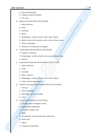 NBR 14280:2001                                                             35

         5 - Eixo de transmissão
         6 - Cabeça ou peça de impacto

         7 - Fio, gume

    d)   Máquina (30.30.20.000 ou 35.30.20.000)

         1 - Base, estrutura

         2 - Carro

         3 - Comando

         4 - Motor

         5 - Engrenagem, correia, corrente, cabo, polia, roldana

         6 - Mandril, apoio de ferramenta, matriz, cunha, forma, tarraxa

         7 - Ponte de operação

         8 - Dispositivo de segurança e proteção

    e)   Transportador (30.30.25.000 ou 35.30.25.000)

         2 - Caçamba, recipiente

         4 - Engrenagem, correia, corrente, cabo, polia, roldana, rolete

         6 - Gancho

    f)   Equipamento de guindar (30.30.30.000 ou 35.30.30.000)

         1 - Base e estrutura

         2 - Trilho

         3 - Comando

         4 - Motor, máquina

         5 - Engrenagem, correia, corrente, cabo, polia, roldana

         7 - Lança, pau de carga, gancho

    g)   Caldeira, vaso sob pressão (30.30.50.000 ou 35.30.50.000)

         1 - Carcaça

         2 - Porta de fornalha

         3 - Manômetro, válvula, comando

         5 - Tubo

    h)   Veículo (30.30.75.000 ou 35.30.75.000)

         1 - Carcaça, casco, fuselagem, chassi

         2 - Sistema de arrefecimento

         3 - Comando, direção, freio

         4 - Motor

         5 - Transmissão, eixo de transmissão, diferencial

         6 - Roda, pneu

         7 - Hélice

         8 - Tanque de combustível
 