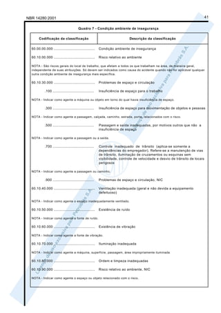 NBR 14280:2001                                                                                                                  41

                                         Quadro 7 - Condição ambiente de insegurança


       Codificação da classificação                                          Descrição da classificação


  60.00.00.000 ......................................     Condição ambiente de insegurança

  60.10.00.000 ......................................     Risco relativo ao ambiente

  NOTA - São riscos gerais do local de trabalho, que afetam a todos os que trabalham na área, de maneira geral,
  independente de suas atribuições. Só devem ser indicados como causa do acidente quando não for aplicável qualquer
  outra condição ambiente de insegurança mais específica.

  60.10.30.000 ......................................     Problemas de espaço e circulação

            .100 ......................................   Insuficiência de espaço para o trabalho

  NOTA - Indicar como agente a máquina ou objeto em torno do qual havia insuficiência de espaço.

            .300 ......................................   Insuficiência de espaço para movimentação de objetos e pessoas

  NOTA - Indicar como agente a passagem, calçada, caminho, estrada, porta, relacionados com o risco.

            .500 ......................................   Passagem e saída inadequadas, por motivos outros que não a
                                                          insuficiência de espaço

  NOTA - Indicar como agente a passagem ou a saída.

            .700 ......................................   Controle inadequado de trânsito (aplica-se somente a
                                                          dependências do empregador). Refere-se a manutenção de vias
                                                          de trânsito, iluminação de cruzamentos ou esquinas sem
                                                          visibilidade, controle de velocidade e desvio de trânsito de locais
                                                          perigosos

  NOTA - Indicar como agente a passagem ou caminho.

            .900 ......................................   Problemas de espaço e circulação, NIC

  60.10.40.000 ......................................     Ventilação inadequada (geral e não devida a equipamento
                                                          defeituoso)

  NOTA - Indicar como agente o espaço inadequadamente ventilado.

  60.10.50.000 ......................................     Existência de ruído

  NOTA - Indicar como agente a fonte de ruído.

  60.10.60.000 ......................................     Existência de vibração

  NOTA - Indicar como agente a fonte de vibração.

  60.10.70.000 ......................................     Iluminação inadequada

  NOTA - Indicar como agente a máquina, superfície, passagem, área impropriamente iluminada

  60.10.80.000 ......................................     Ordem e limpeza inadequadas

  60.10.90.000 ......................................     Risco relativo ao ambiente, NIC

  NOTA - Indicar como agente o espaço ou objeto relacionado com o risco.
 