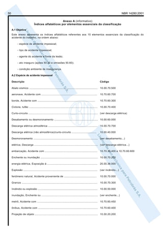 50                                                                                                                                 NBR 14280:2001

                                                     Anexo A (informativo)
                                Índices alfabéticos por elementos essenciais da classificação

     A.1 Objetivo
     Este anexo apresenta os índices alfabéticos referentes aos 10 elementos essenciais da classificação do
     acidente do trabalho, na ordem abaixo:

            - espécie de acidente impessoal;

            - tipo de acidente impessoal;

            - agente do acidente e fonte da lesão;

            - ato inseguro (ações 50.30 e omissões 50.60);

            - condição ambiente de insegurança.

     A.2 Espécie de acidente impessoal

     Descrição                                                                                                 Código

     Abalo sísmico ......................................................................................      10.00.70.500

     aeronave, Acidente com ......................................................................             10.70.60.700

     bonde, Acidente com ........................................................................              10.70.60.300

     Ciclone, tufão ......................................................................................     10.00.70.400

     Curto-circuito ....................................................................................... (ver descarga elétrica)

     Desabamento ou desmoronamento ....................................................... 10.00.60.000

     Descarga elétrica atmosférica ..............................................................              10.00.70.700

     Descarga elétrica (não atmosférica)/curto-circuito ...............................                        10.00.40.000

     Desmoronamento ................................................................................. (ver desabamento...)

     elétrica, Descarga ................................................................................ (ver descarga elétrica...)

     embarcação, Acidente com ..................................................................               10.70.30.400 e 10.70.60.600

     Enchente ou inundação ........................................................................ 10.00.70.200

     energia elétrica, Exposição à ...............................................................             20.00.36.000

     Explosão .............................................................................................    (ver incêndio...)

     fenômeno natural, Acidente proveniente de .........................................                       10.00.70.000

     Granizo ...............................................................................................   10.00.70.300

     Incêndio ou explosão ...........................................................................          10.00.50.000

     inundação, Enchente ou ....................................................................... (ver enchente...)

     metrô, Acidente com ............................................................................          10.70.60.450

     ônibus, Acidente com ........................................................................... 10.70.60.400

     Projeção de objeto ............................................................................... 10.00.20.200
 