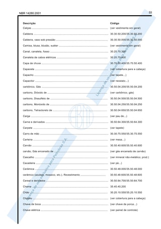 NBR 14280:2001                                                                                                                               55


  Descrição                                                                                                  Código
  Calças ................................................................................................. (ver vestimenta em geral)

  Caldeira ............................................................................................... 30.30.50.200/35.30.50.200

  Caldeira, vaso sob pressão ..................................................................              30.30.50.000/35.30.50.000

  Camisa, blusa, blusão, suéter ..............................................................               (ver vestimenta em geral)

  Canal, canaleta, fosso .......................................................................... 30.20.70.300

  Canaleta de cabos elétricos .................................................................              30.20.70.400

  Capa de chuva ..................................................................................... 30.70.50.400/35.70.50.400

  Capacete ............................................................................................. (ver cobertura para a cabeça)

  Capacho .............................................................................................. (ver tapete...)

  Capacitor ............................................................................................. (ver reostato...)

  carbônico, Gás ....................................................................................        30.50.04.200/35.50.04.200

  carbono, Dióxido de ............................................................................           (ver carbônico, gás)

  carbono, Dissulfeto de .........................................................................           30.50.04.500/35.50.04.500

  carbono, Monóxido de .........................................................................             30.50.04.250/35.50.04.250

  carbono, Tetracloreto de .....................................................................             30.50.04.650/35.50.04.650

  Carga ..................................................................................................   (ver pau de...)

  Carne e derivados ................................................................................ 30.50.64.300/35.50.64.300

  Carpete ...............................................................................................    (ver tapete)

  Carro de mão ....................................................................................... 30.30.75.550/35.30.75.550

  Carteira ...............................................................................................   (ver mesa...)

  Carvão ................................................................................................    30.50.40.600/35.50.40.600

  carvão, Gás encanado de ..................................................................... (ver gás encanado de carvão)

  Cascalho .............................................................................................     (ver mineral não-metálico, prod.)

  Cavadeira ............................................................................................ (ver pá...)

  Cerâmica ............................................................................................. 30.50.48.000/35.50.48.000

  cerâmico (azulejo, mosaico, etc.), Revestimento ................................                           30.50.48.600/35.50.48.600

  Cereal e derivados ............................................................................... 30.50.64.700/35.50.64.700

  Chama ................................................................................................. 35.40.40.200

  Chão ...................................................................................................   30.20.10.550/35.20.10.550

  Chapéu ................................................................................................ (ver cobertura para a cabeça)

  Chave de boca ..................................................................................... (ver chave de porca...)

  Chave elétrica .....................................................................................       (ver painel de controle)
 