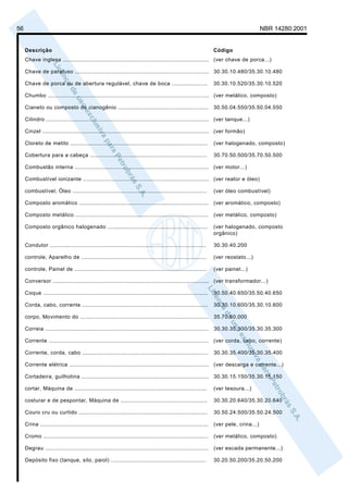 56                                                                                                                                      NBR 14280:2001


     Descrição                                                                                                   Código
     Chave inglesa ...................................................................................... (ver chave de porca...)

     Chave de parafuso ............................................................................... 30.30.10.480/35.30.10.480

     Chave de porca ou de abertura regulável, chave de boca .....................                                30.30.10.520/35.30.10.520

     Chumbo ............................................................................................... (ver metálico, composto)

     Cianeto ou composto de cianogênio .....................................................                     30.50.04.550/35.50.04.550

     Cilindro ................................................................................................ (ver tanque...)

     Cinzel .................................................................................................. (ver formão)

     Cloreto de metilo .................................................................................         (ver halogenado, composto)

     Cobertura para a cabeça .....................................................................               30.70.50.500/35.70.50.500

     Combustão interna ............................................................................... (ver motor...)

     Combustível ionizante .......................................................................... (ver reator e óleo)

     combustível, Óleo ...............................................................................           (ver óleo combustível)

     Composto aromático ............................................................................             (ver aromático, composto)

     Composto metálico ..............................................................................            (ver metálico, composto)

     Composto orgânico halogenado ...........................................................                    (ver halogenado, composto
                                                                                                                 orgânico)

     Condutor ............................................................................................       30.30.40.200

     controle, Aparelho de ..........................................................................            (ver reostato...)

     controle, Painel de ..............................................................................          (ver painel...)

     Conversor ............................................................................................ (ver transformador...)

     Coque .................................................................................................     30.50.40.650/35.50.40.650

     Corda, cabo, corrente ..........................................................................            30.30.10.600/35.30.10.600

     corpo, Movimento do ............................................................................ 35.70.60.000

     Correia ................................................................................................    30.30.35.300/35.30.35.300

     Corrente ..............................................................................................     (ver corda, cabo, corrente)

     Corrente, corda, cabo ..........................................................................            30.30.35.400/35.30.35.400

     Corrente elétrica .................................................................................. (ver descarga e corrente...)

     Cortadeira, guilhotina ........................................................................... 30.30.15.150/35.30.15.150

     cortar, Máquina de ..............................................................................           (ver tesoura...)

     costurar e de pespontar, Máquina de ...................................................                     30.30.20.640/35.30.20.640

     Couro cru ou curtido ............................................................................           30.50.24.500/35.50.24.500

     Crina ...................................................................................................   (ver pele, crina...)

     Cromo .................................................................................................     (ver metálico, composto)

     Degrau ................................................................................................     (ver escada permanente...)

     Depósito fixo (tanque, silo, paiol) ........................................................                30.20.50.200/35.20.50.200
 