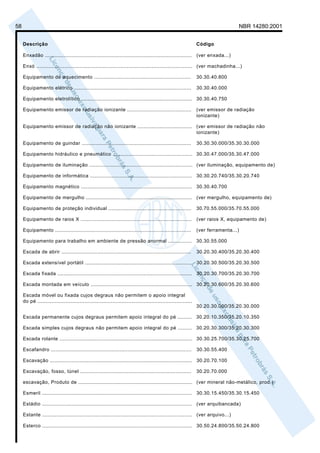 58                                                                                                                                 NBR 14280:2001


     Descrição                                                                                                   Código

     Enxadão ..............................................................................................      (ver enxada...)

     Enxó .................................................................................................... (ver machadinha...)

     Equipamento de aquecimento ..............................................................                   30.30.40.800

     Equipamento elétrico ...........................................................................            30.30.40.000

     Equipamento eletrolítico ....................................................................... 30.30.40.750

     Equipamento emissor de radiação ionizante .........................................                         (ver emissor de radiação
                                                                                                                 ionizante)

     Equipamento emissor de radiação não ionizante ................................... (ver emissor de radiação não
                                                                                       ionizante)

     Equipamento de guindar ......................................................................               30.30.30.000/35.30.30.000

     Equipamento hidráulico e pneumático ................................................... 30.30.47.000/35.30.47.000

     Equipamento de iluminação .................................................................. (ver iluminação, equipamento de)

     Equipamento de informática .................................................................                30.30.20.740/35.30.20.740

     Equipamento magnético ....................................................................... 30.30.40.700

     Equipamento de mergulho .................................................................... (ver mergulho, equipamento de)

     Equipamento de proteção individual .....................................................                    30.70.55.000/35.70.55.000

     Equipamento de raios X .......................................................................              (ver raios X, equipamento de)

     Equipamento .......................................................................................         (ver ferramenta...)

     Equipamento para trabalho em ambiente de pressão anormal ...............                                    30.30.55.000

     Escada de abrir ...................................................................................         30.20.30.400/35.20.30.400

     Escada extensível portátil ....................................................................             30.20.30.500/35.20.30.500

     Escada fixada ...................................................................................... 30.20.30.700/35.20.30.700

     Escada montada em veículo ................................................................. 30.20.30.600/35.20.30.600

     Escada móvel ou fixada cujos degraus não permitem o apoio integral
     do pé ...................................................................................................
                                                                                                                 30.20.30.000/35.20.30.000

     Escada permanente cujos degraus permitem apoio integral do pé ......... 30.20.10.350/35.20.10.350

     Escada simples cujos degraus não permitem apoio integral do pé ......... 30.20.30.300/35.20.30.300

     Escada rolante ..................................................................................... 30.30.25.700/35.30.25.700

     Escafandro ..........................................................................................       30.30.55.400

     Escavação ........................................................................................... 30.20.70.100

     Escavação, fosso, túnel .......................................................................             30.20.70.000

     escavação, Produto de ......................................................................... (ver mineral não-metálico, prod.)

     Esmeril ................................................................................................ 30.30.15.450/35.30.15.450

     Estádio ................................................................................................ (ver arquibancada)

     Estante ................................................................................................ (ver arquivo...)

     Esterco ................................................................................................ 30.50.24.800/35.50.24.800
 